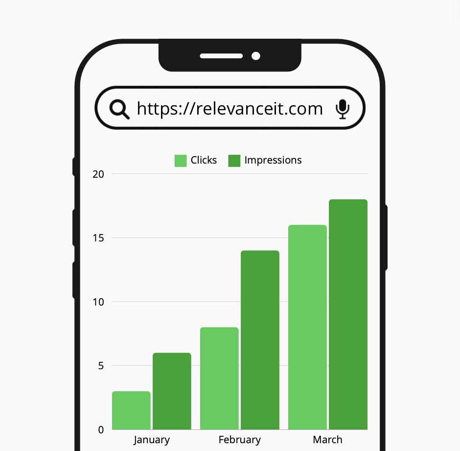 website stats